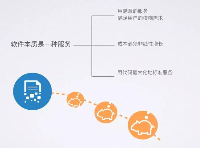 B2B企業的核心壁壘到底是什么？以軟件服務為例